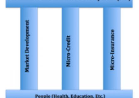 Chart on different financial terms