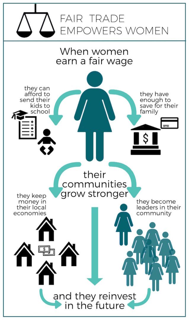 fair-trade-empowers-women-infographic