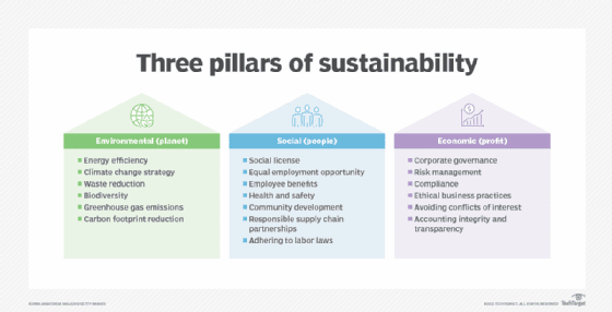 three_pillars_of_sustainability-f_mobile